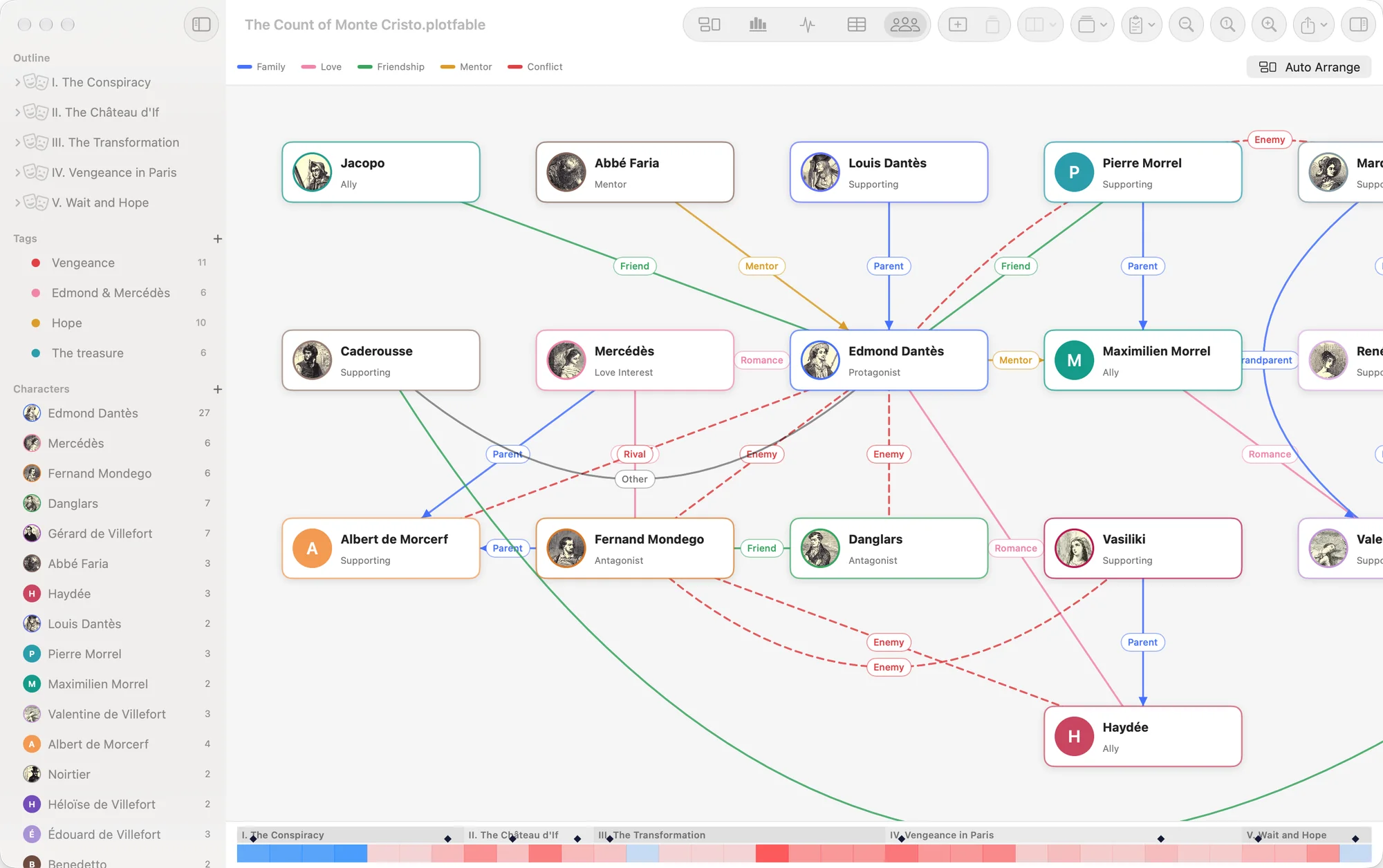 The relationships map of The Count of Monte Cristo with portraits and coloured lines for family, love, friendship, mentors and enemies.