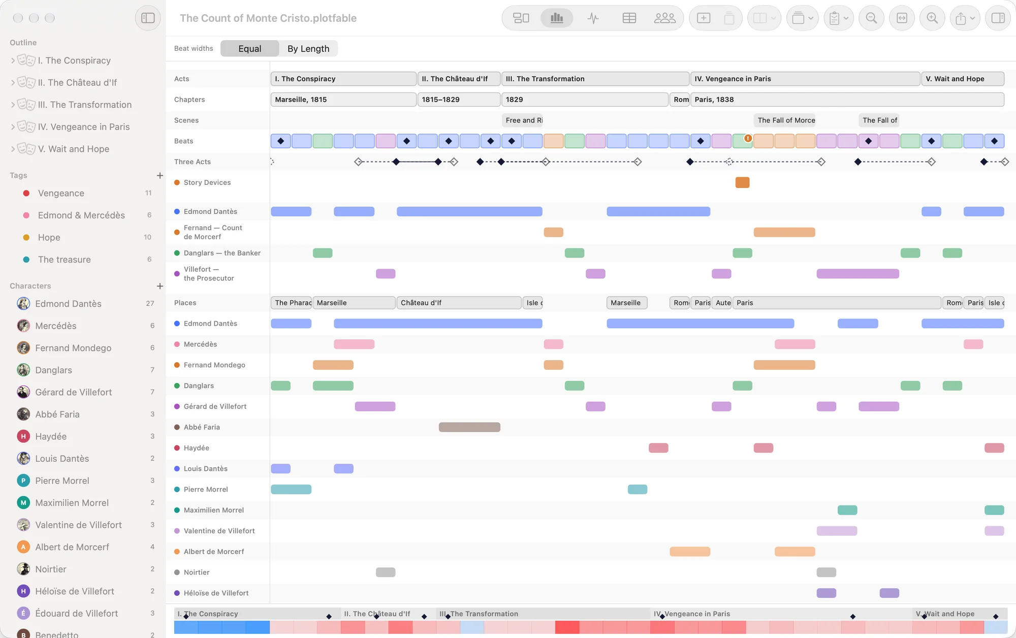 The timeline with tracks for acts, chapters, scenes, beats, the Three Acts template, lanes, places and characters.